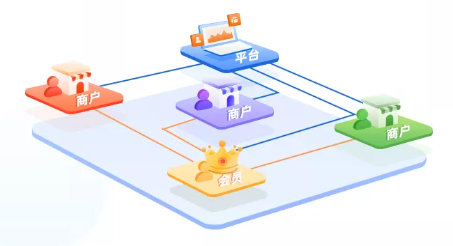 多用户（商家入驻）商城系统-自营+第三方入驻